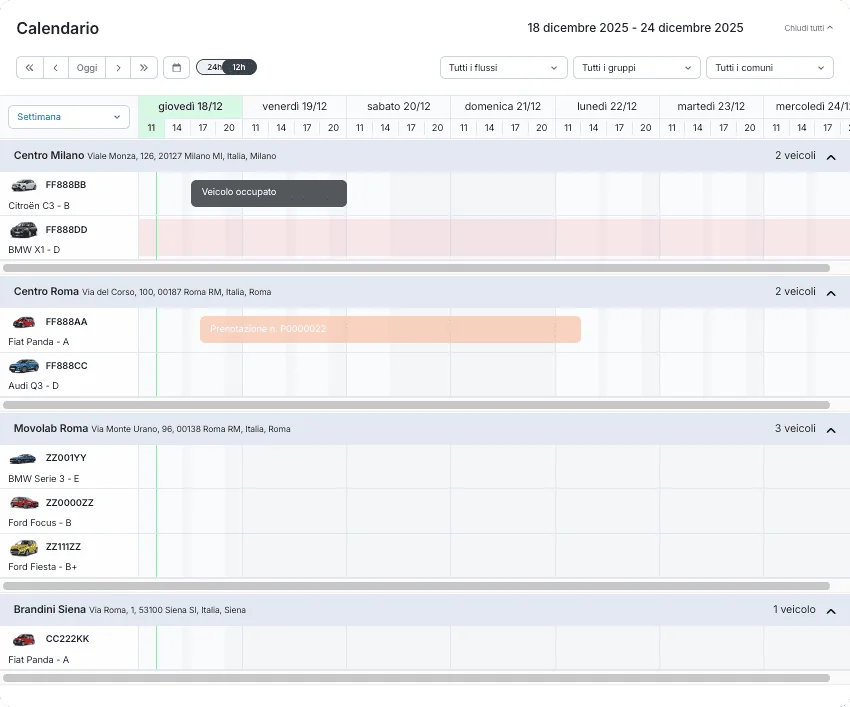 Calendario di una rete di centri: i veicoli di ogni sede in un'unica vista